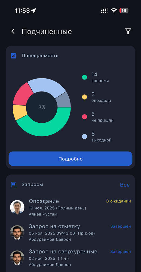 Team attendance statistics